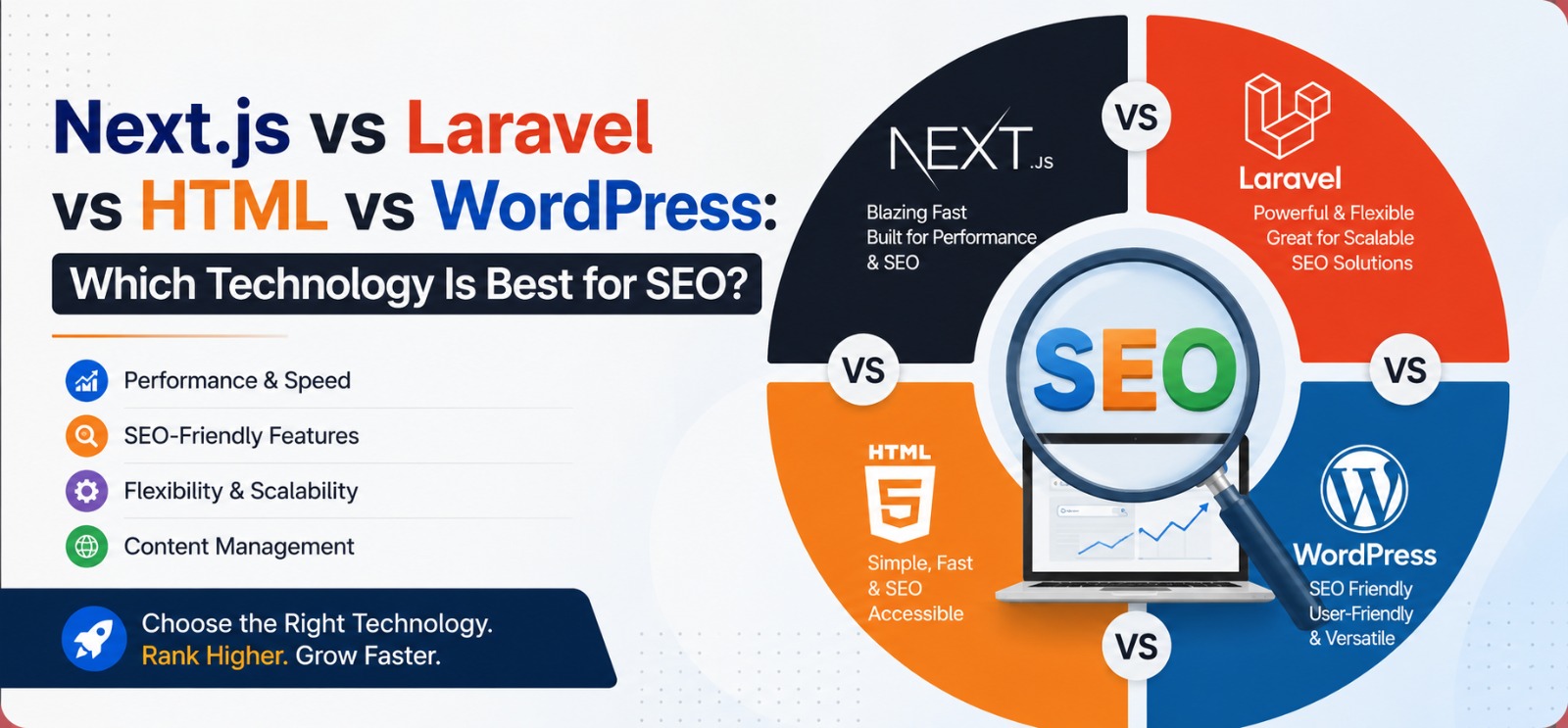 Next.js vs Laravel vs HTML vs WordPress: Which Technology Is Best for SEO?